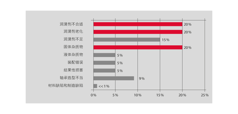 診斷與損傷分析 